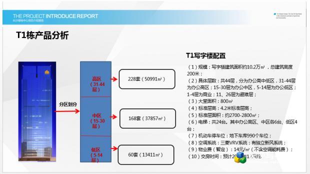 开福区 绿地中心 140--2800平 毛坯