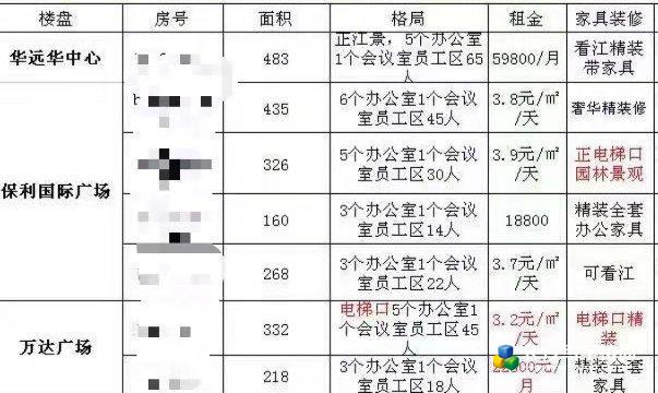 南湖路保利国际435平奢华装修带家具业主直租